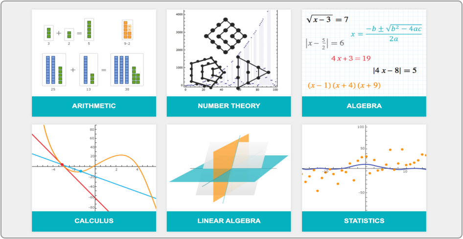 Wolfram Problem Generatorのトピック